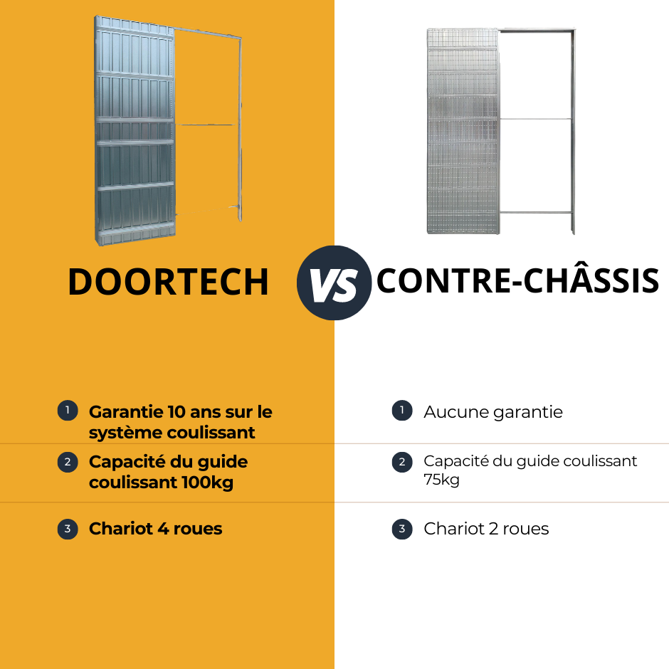 Contre-châssis Doortech Scrigno Placoplâtre h2100