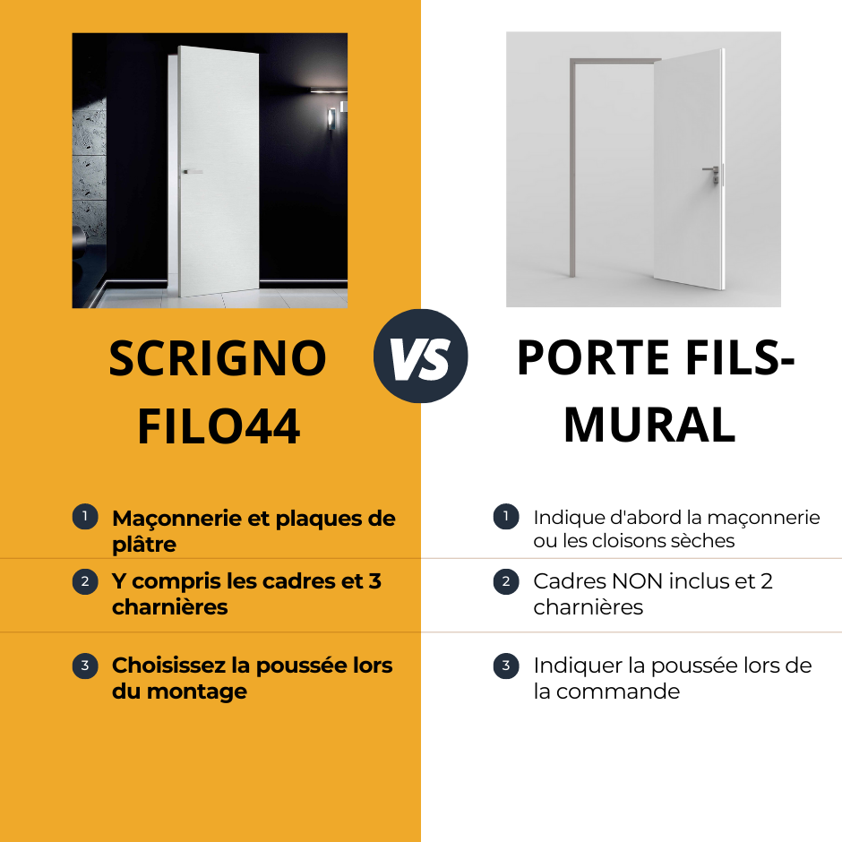 Porte Fil Muro Scrigno Filo44 Réversible